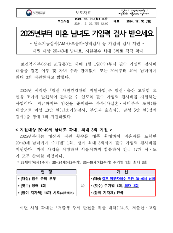 임신사전건강관리지원 2025 정책 요약 인포그래픽